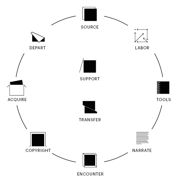 Lifecycle diagram